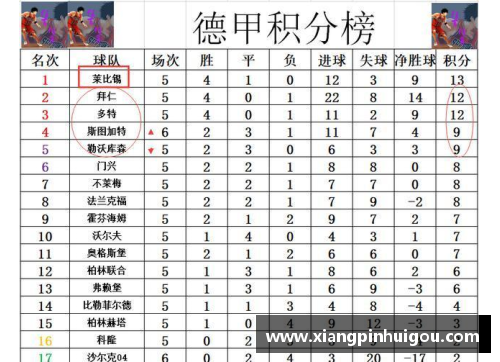AG庄闲德甲最新积分战报：沙尔克22轮不胜难出降级区，升班马5轮不败势不可挡